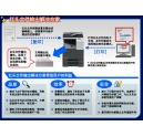 您見(jiàn)過(guò)如此高性?xún)r(jià)比的彩色復(fù)合機(jī)嗎？ 科頤辦公為您解密bizhub C281-下篇