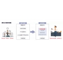 柯尼卡美能達(dá)復(fù)印機(jī)搭配ScanPath專(zhuān)業(yè)版智能掃描 辦公效率杠杠的！